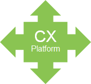 CX Platform