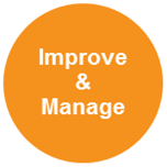 Improve & Manage